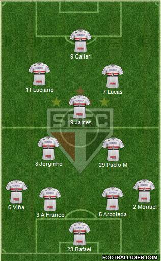 São Paulo FC 4-2-4 football formation