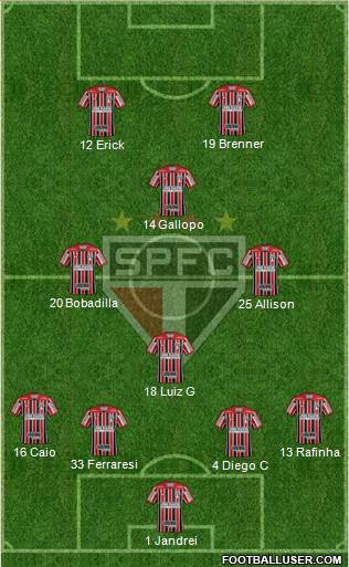 São Paulo FC 4-4-2 football formation