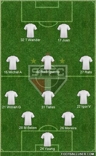 São Paulo FC 4-4-2 football formation