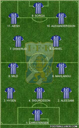 IFK Göteborg Formation 2023