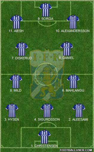 IFK Göteborg 3-4-3 football formation