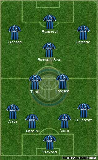 F.C. Internazionale Formation 2023