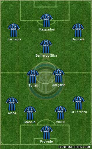 F.C. Internazionale football formation