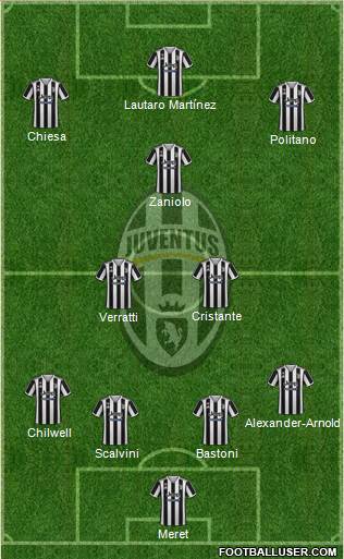 Juventus football formation