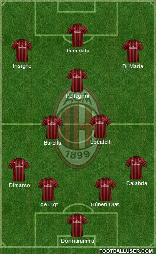 A.C. Milan