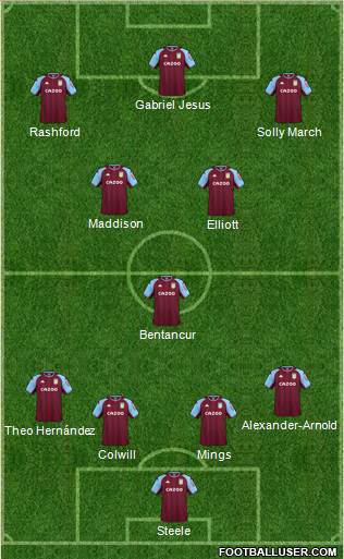 Aston Villa Formation 2023