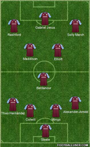 Aston Villa 4-3-3 football formation