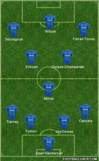 Everton Formation 2023