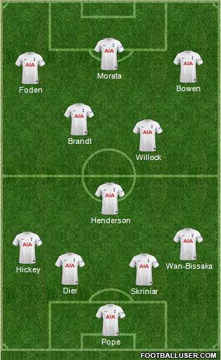 Tottenham Hotspur Formation 2023