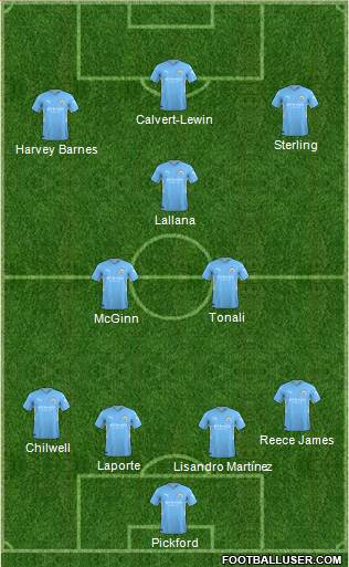 Manchester City 4-3-3 football formation