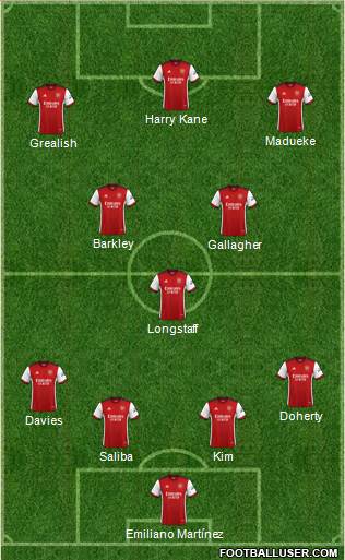 Arsenal 4-3-3 football formation