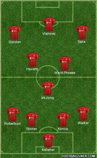 Liverpool Formation 2023