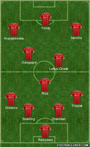 Manchester United Formation 2023