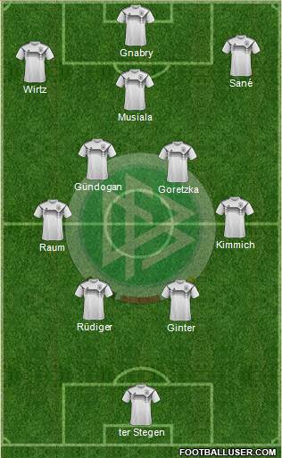 Germany football formation