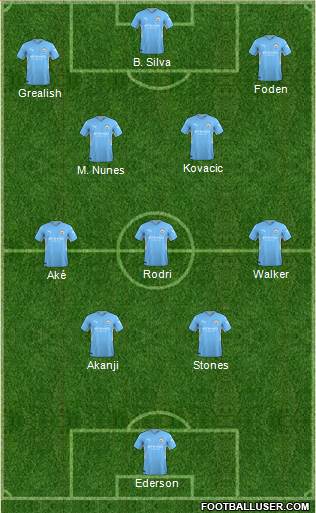 Manchester City 4-3-3 football formation