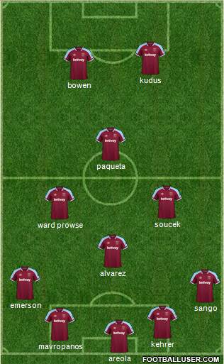 West Ham United football formation