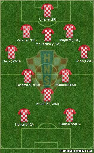 Croatia 5-3-2 football formation