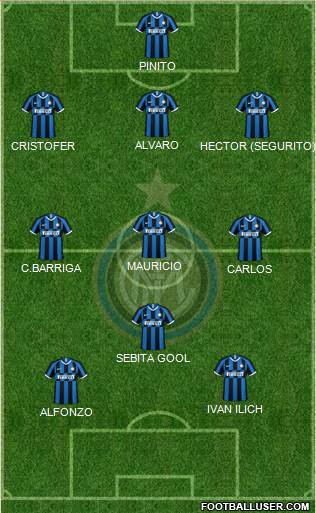 F.C. Internazionale Formation 2023