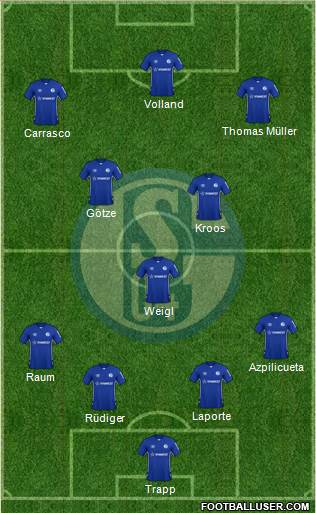 FC Schalke 04 4-3-3 football formation