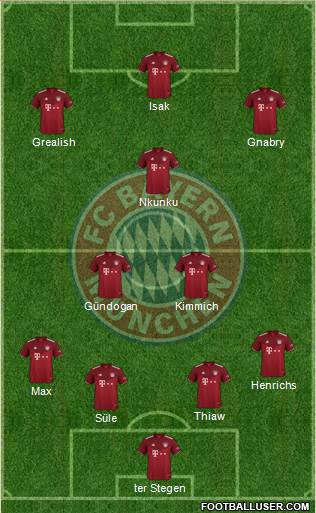 FC Bayern München 4-3-3 football formation