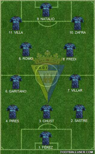 Cádiz C.F., S.A.D. 3-4-3 football formation