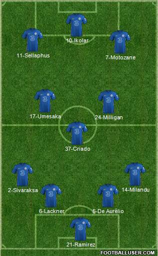 Chelsea football formation