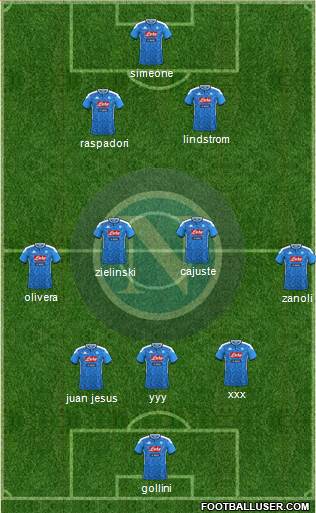 Napoli 3-4-2-1 football formation