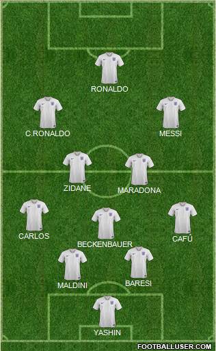 England Formation 2023
