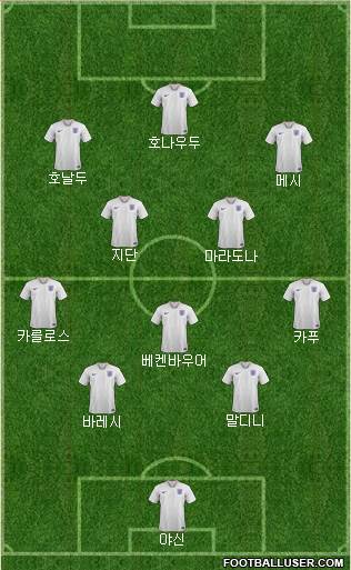 England Formation 2023