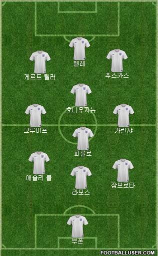 England Formation 2023