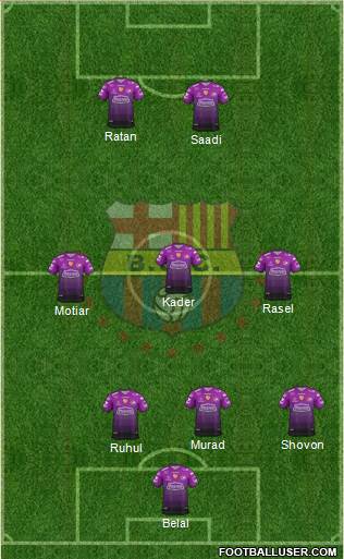 Barcelona SC Formation 2023
