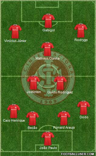 SC Internacional Formation 2023