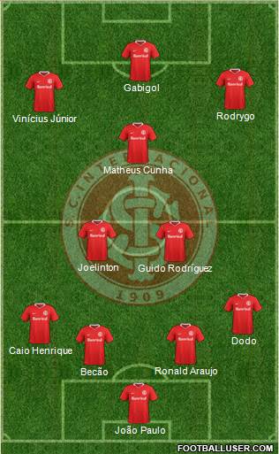 SC Internacional football formation