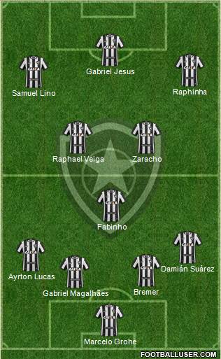 Botafogo FR Formation 2023
