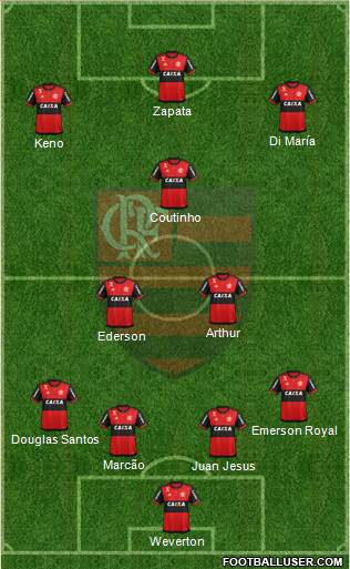 CR Flamengo 4-3-3 football formation