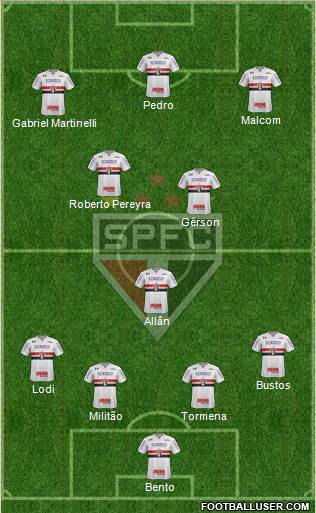 São Paulo FC 4-3-3 football formation