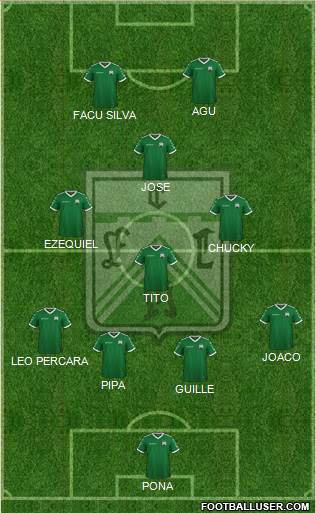 Ferro Carril Oeste Formation 2023