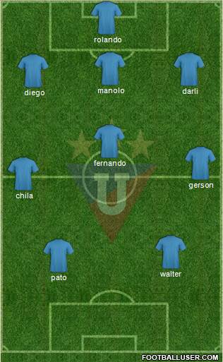 LDU de Quito 3-4-3 football formation