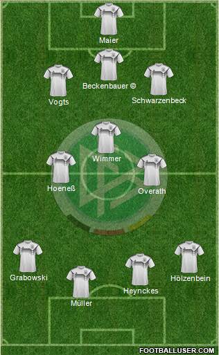 Germany 3-4-3 football formation