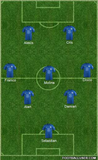 Chelsea football formation