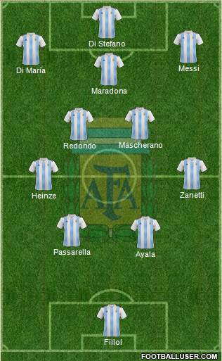 Argentina Formation 2023