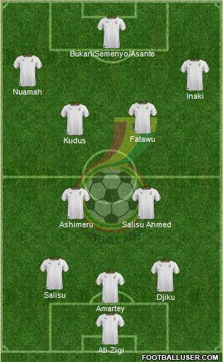 Ghana football formation