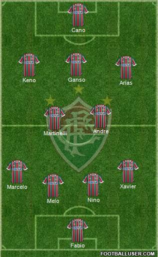 Fluminense FC 4-2-3-1 football formation