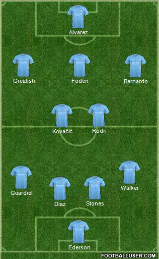 Manchester City 4-2-3-1 football formation