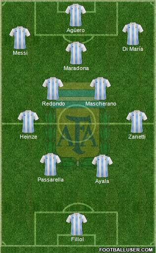 Argentina Formation 2023