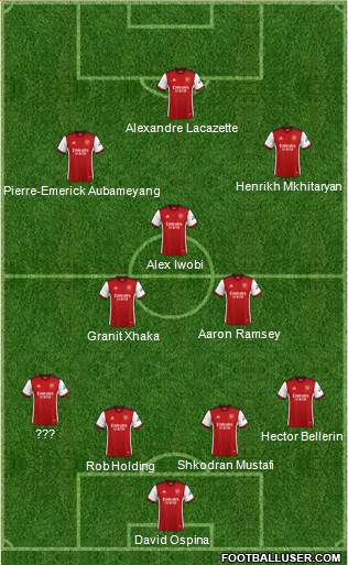 Arsenal 4-3-3 football formation