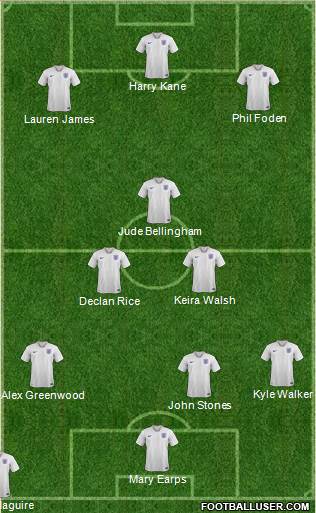 England Formation 2023