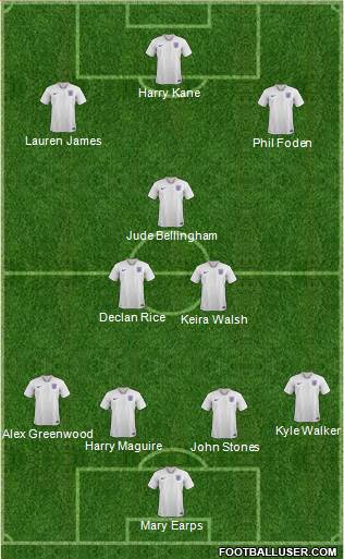 England Formation 2023