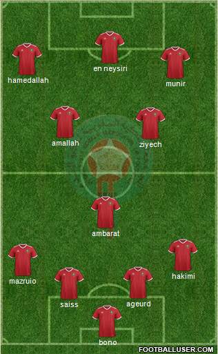 Morocco Formation 2023