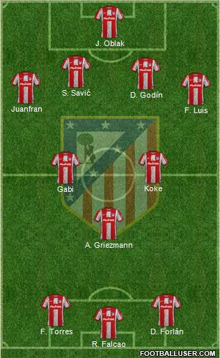 C. Atlético Madrid S.A.D. Formation 2023